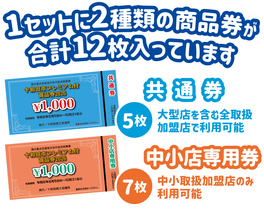 十和田市プレミアム付商品券2026